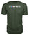 BMW M5 Premium Unisex Tee T shirt-Short Sleeves-ViralStyle-City Green-S-Pixefy